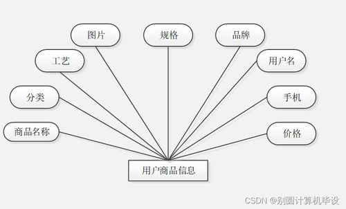 基于SpringBoot的中小学课后延时服务管理系统设计与实现