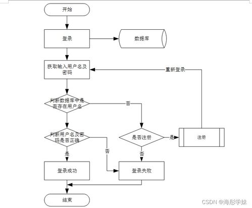 SpringBoot家庭儿童玩具共享系统 构建绿色循环的社区亲子生活