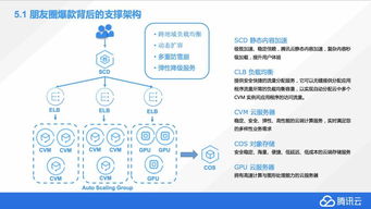 从零到一学习计算机视觉 朋友圈爆款背后的技术与应用公开课笔记