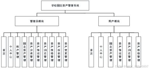 基于SpringBoot的学校固定资产管理系统设计与实现